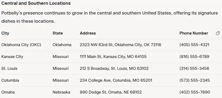 Central and Southern Locations