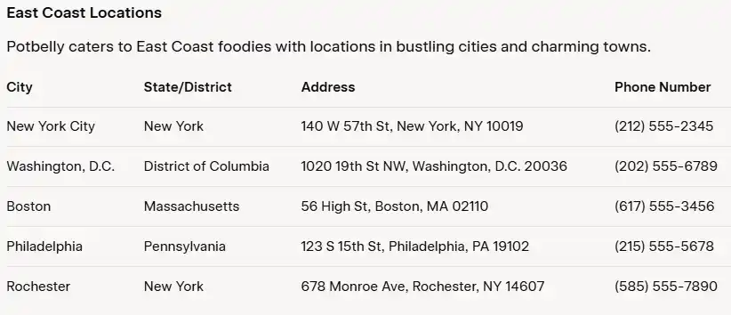 East Coast Locations