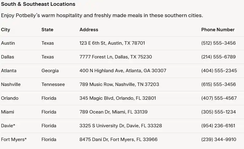 South & Southeast Locations