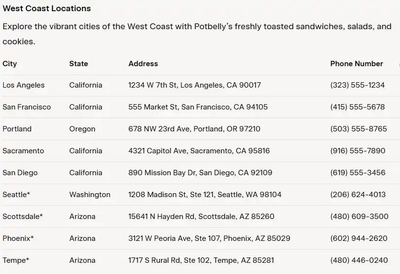 West Coast Locations